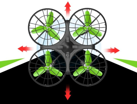 OMNA Inteligentny dron SYMA X26 z czujnikami przeszkód OMNA Inteligentny dron SYMA X26 z czujnikami przeszkód